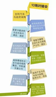 臺(tái)州人享用 臺(tái)州造好產(chǎn)品 的盛宴即將啟幕