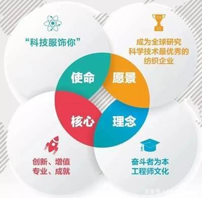 熱烈祝賀聯(lián)潤翔榮獲“科技型中小企業(yè)”榮譽(yù)稱號，紡織科技研發(fā)服務(wù)再譜新篇